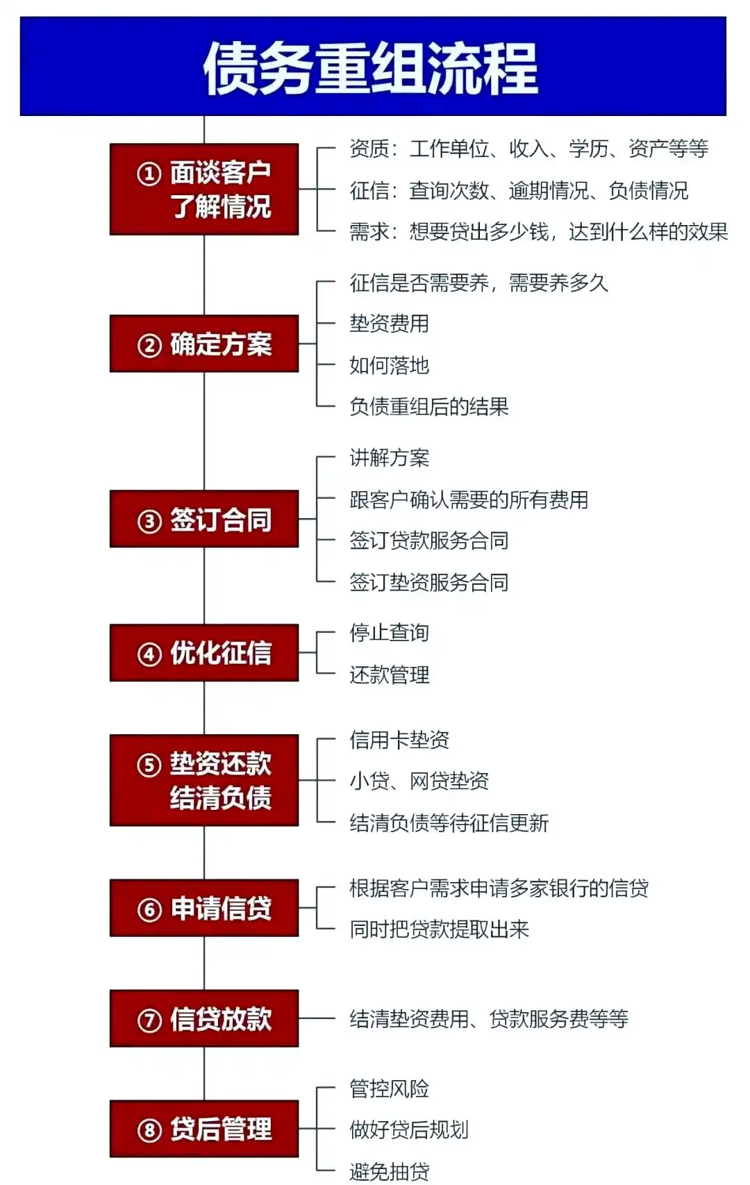 在会昌，中小企业也可以债务重组吗？